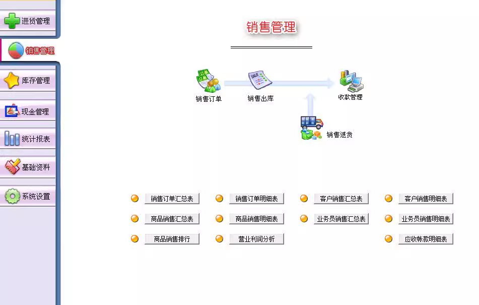 商業進銷存管理系統-倉庫庫存销售軟件-採購進貨-入庫-出庫-系統(图3)