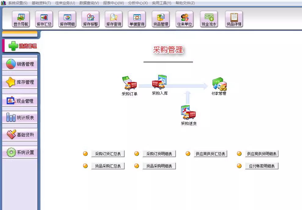 商業進銷存管理系統-倉庫庫存销售軟件-採購進貨-入庫-出庫-系統(图1)