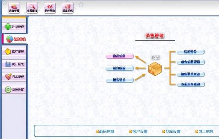 服裝销售管理系統進銷存庫存軟件衣帽鞋店童裝內衣母嬰用品(图2)