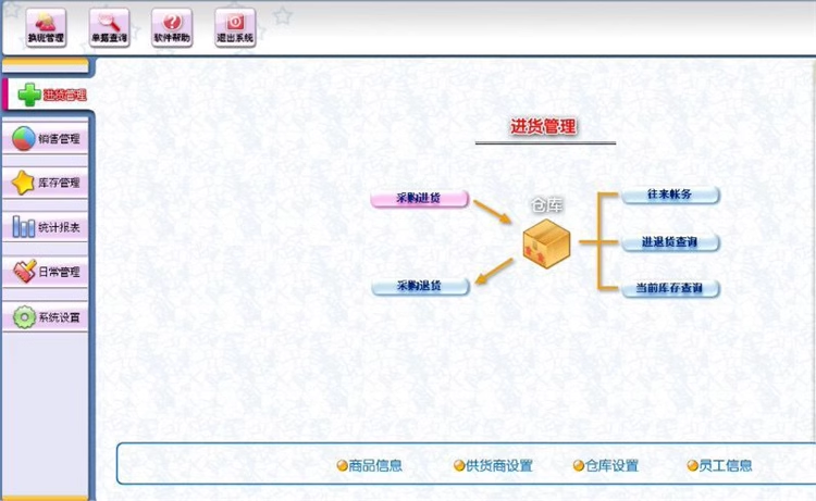 服裝销售管理系統進銷存庫存軟件衣帽鞋店童裝內衣母嬰用品(图1)