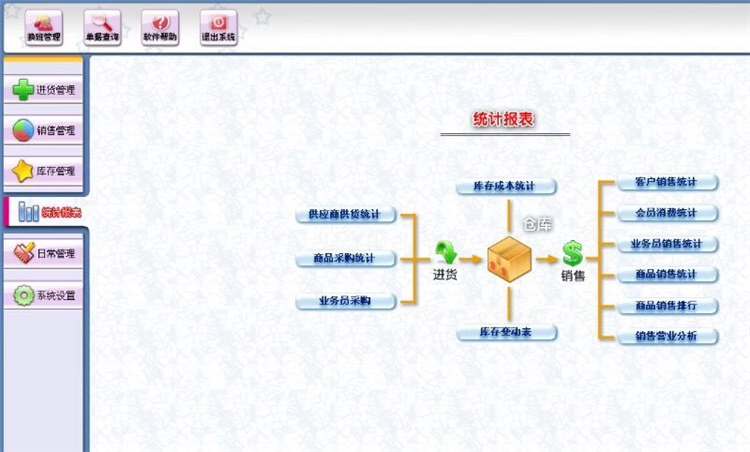 服裝销售管理系統進銷存庫存軟件衣帽鞋店童裝內衣母嬰用品(图6)