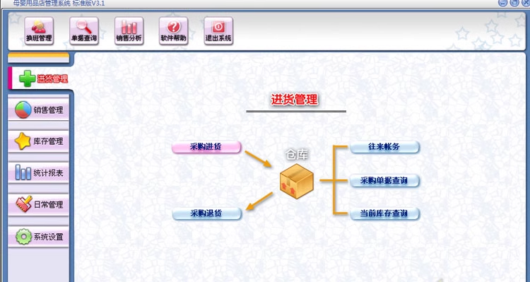 母嬰用品店管理軟件母嬰店销售收銀系統兒童化妝品服裝鞋店(图1)