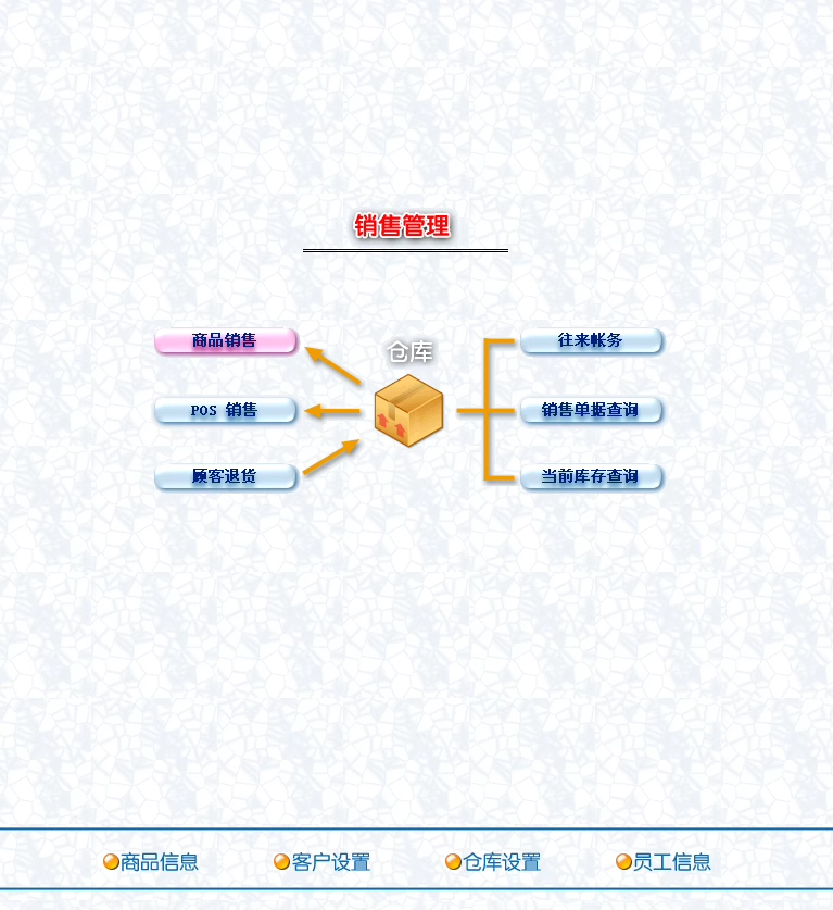 工業進銷存管理軟件生產加工原料半成品物料倉庫管理系統(图2)