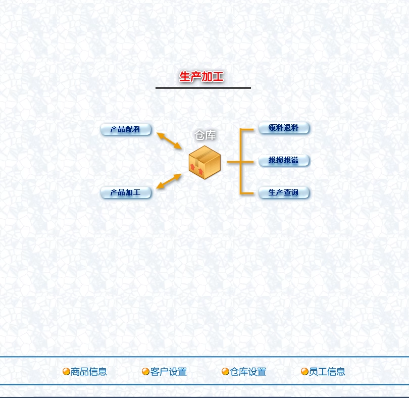 工業進銷存管理軟件生產加工原料半成品物料倉庫管理系統(图3)